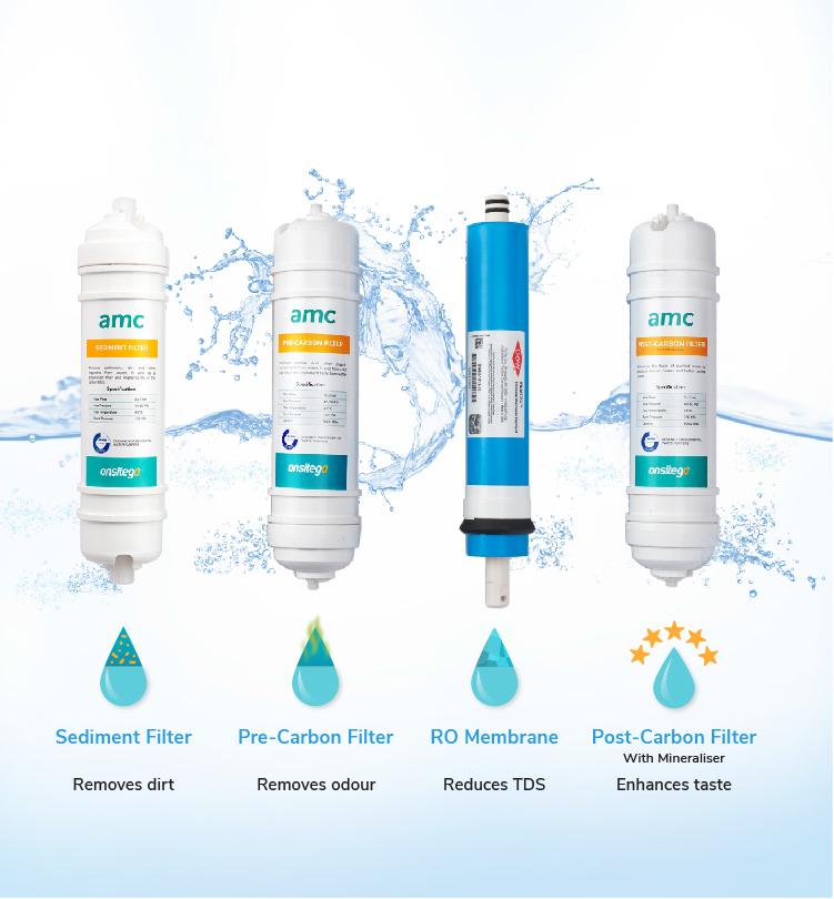 AMC plan for your Water Purifier Onsitego Annual Maintenance Contract